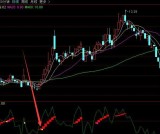 轻轻松松获利通达信指标公式