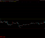 通达信【有量突破】主图自带画线功能 突破前期重阴K线触发黄柱确认信号 源码