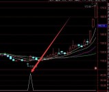 难得的好选股公式天下最准的通达信指标