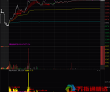 通达信【帝仙1号】分时指标 精准买卖点主图+风险预警副图 源码