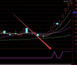 完美版通达信主力指标公式大全汇总