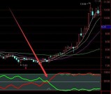 超牛金叉通达信量比曲线指标公式
