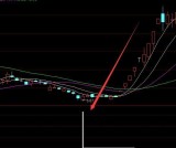 神奇涨停指标涨停板中选涨停选股指标公式