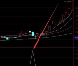 收益不错的超短线尾盘选股公式