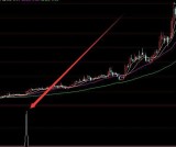 大涨特涨短线擒龙指标公式