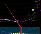 不涨都不行十指标共振通达信