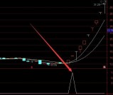 准确率高的通达信最神奇手机选股指标公式游资
