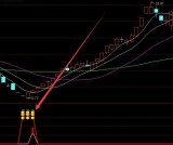 专捉牛股通达信超准主力资金指标公式