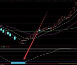 必涨浪口引爆选股通达信指标公式源代码