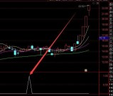 非常准的通达信九转指标源代码
