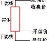 炒股的一些基础知识学习