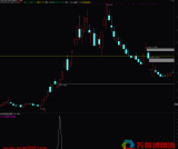 通达信《破阵霸王》主副图/选股指标 精准捕捉牛熊市起爆点 用法详解 源码