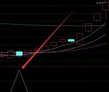 自用最新版短线宝指标公式