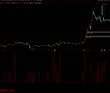 通达信【精选过滤】强势股启动跟踪策略 关注数值4到5 副图/选股 源码
