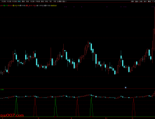 通达信【大赚小亏】副图/选股 捕捉中长期趋势转换节点 有效把握主要波段 源码