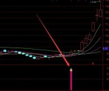 最好的技术分析股票公式指标公式网