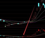 收益率不错的铁底牛股指标公式