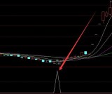 选股超准组合指标成功率100