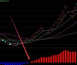 强势上涨通达信神奇短线指标