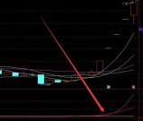 主力机构专版通达信指标公式大全无敌短线