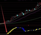 超准的通达信个人珍藏趋势顶底指标公式