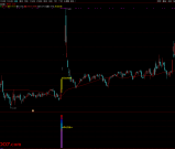通达信【放量异动突破】量能、趋势、突破、成交量四重强势共振突破 指标源码