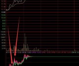 超准好用通达信做T神器指标公式