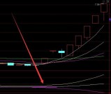 够准才好用通达信最准副图指标