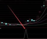 选股相当精准的黑马指标公式