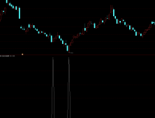 通达信真正【完美抄底】胜率93%抄底指标 6月8信号全胜 每月出票 无未来