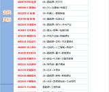 24.3.4日 今日股市重点关注一览
