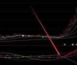 龙系短线擒牛精准起爆点指标公式