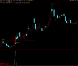 通达信【主力买单】套装指标 识别主力资金介入的买入信号和关键压力位 源码
