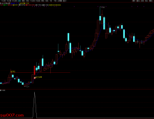 通达信【主力买单】套装指标 识别主力资金介入的买入信号和关键压力位 源码