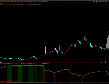 通达信【散户反向】副图指标 针对散户一卖就涨一买就跌思路 源码无未来