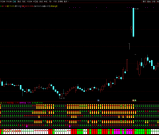 通达信【主力监控】强龙趋势+庄家抬轿+六脉神剑三强共振 把握牛股拉升波段！副图源码