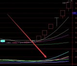 底部突破大涨通达信最强抄底指标公式