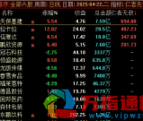 通达信《仁者无敌竞价》集合竞价排序指标 信号精准高效 源码
