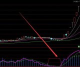 测试过最准的超短线最实用指标公式