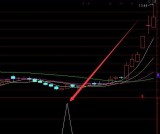选股上涨率高的股票预测指标公式