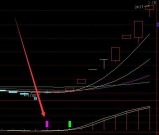 大暴发通达信好用的5个指标