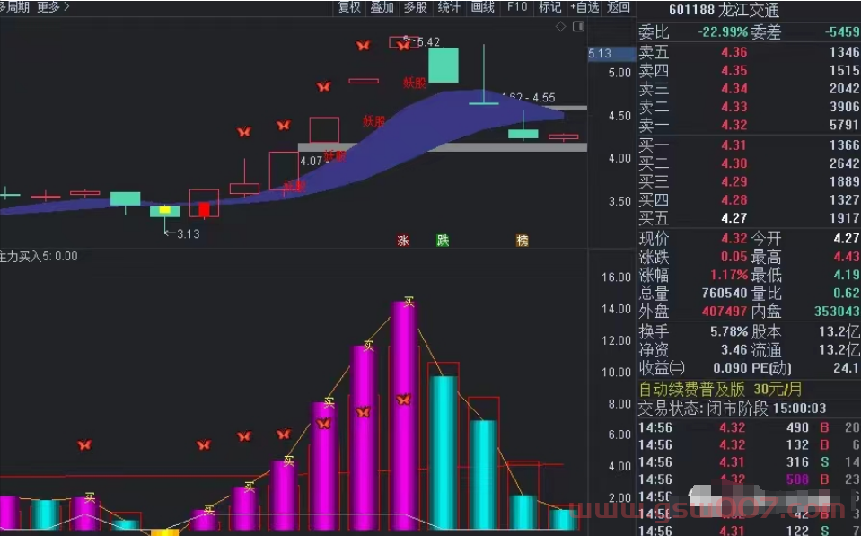 通达信-竞价乾坤圈+双蝶飞涨（桑田路大佬专用）