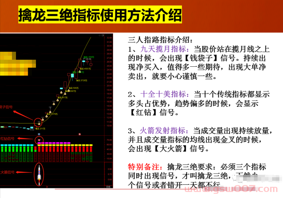 通达信-网红指标之擒龙三绝