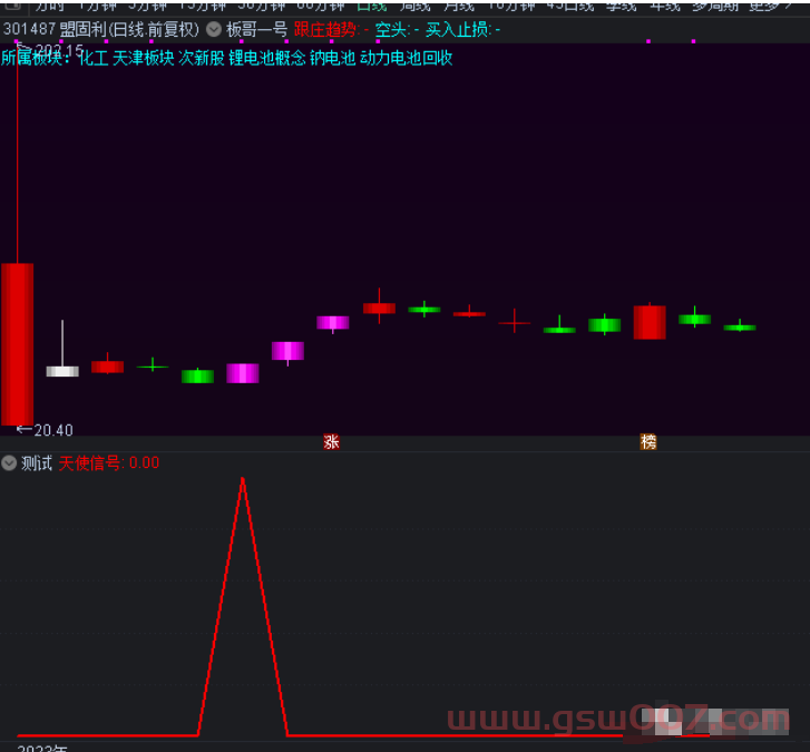 通达信-金钻公式之天使信号