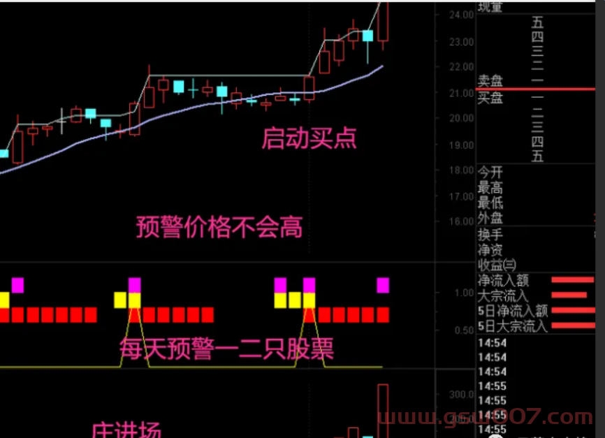 通达信-金钻乾坤三色