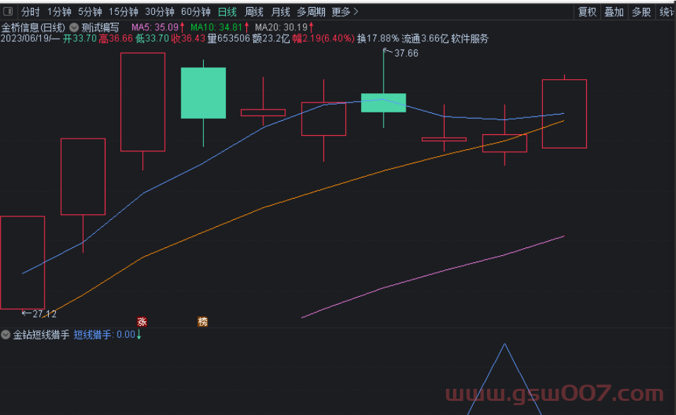 通达信-金钻短线猎手