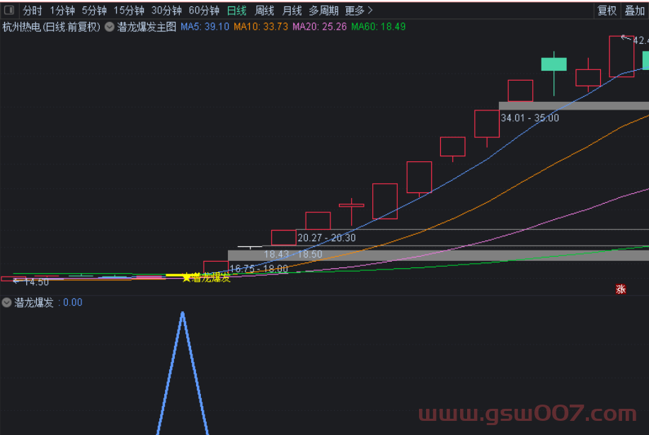 通达信-金钻--潜龙爆发