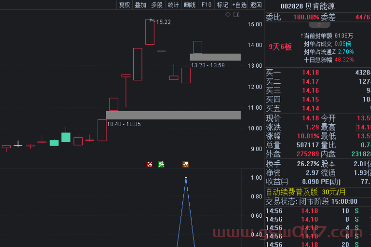 通达信-远超金钻之提前埋伏（视频:竞价排序如何添加附加指标+精准回踩的买点）