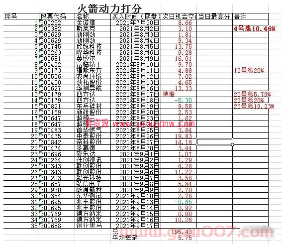 通达信-坐火箭升级版—动力火箭（尾盘指标）