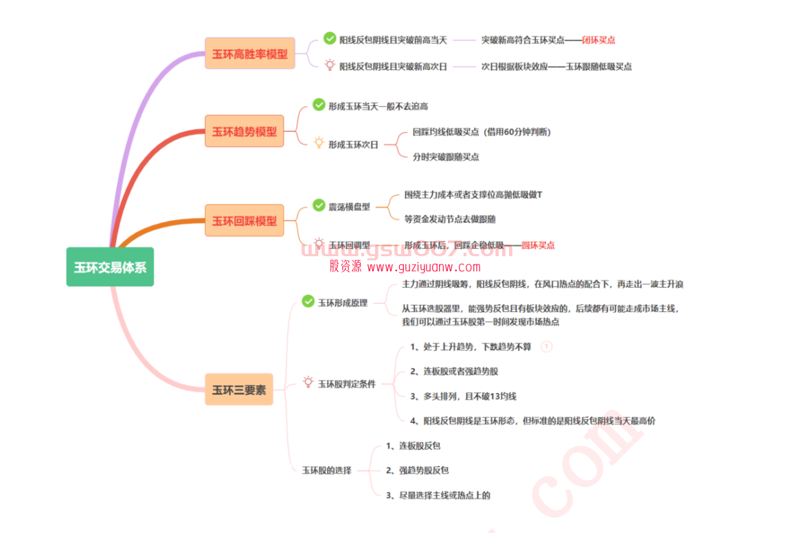 通达信-【财女玉环】玉环高胜率模型 突破前高点走出上升浪潮（选股+教程）